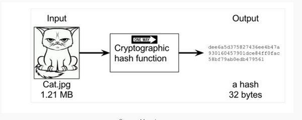 Ethereum under the hood- Part 6 ( Hashing )