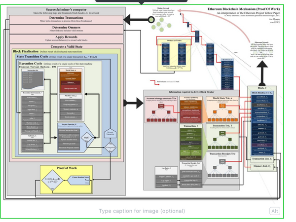Ethereum Under the Hood: Part-1 (ver 0.2)